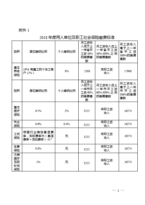 2018社保标准