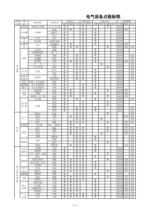 电气设备点检标准