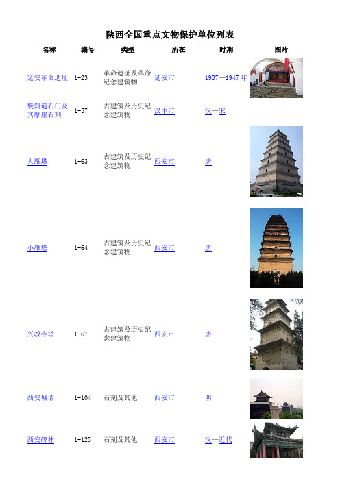 陕西全国重点文物保护单位列表