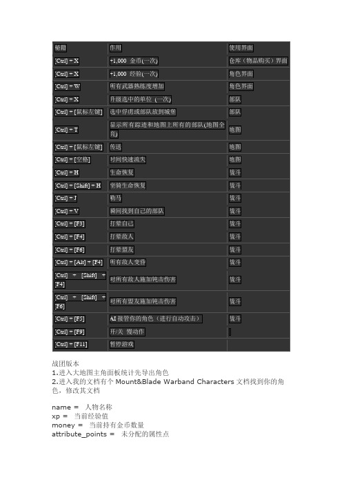 骑马与砍杀秘籍+TXT修改法