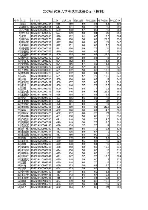 2009电气院考研初试成绩