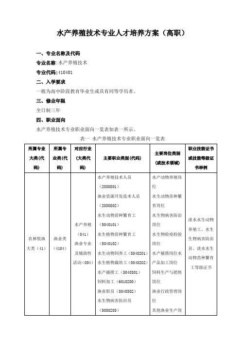 水产养殖技术专业人才培养方案(高职)