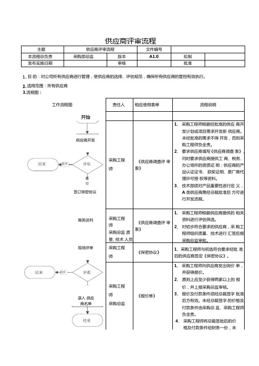 供应商评审流程