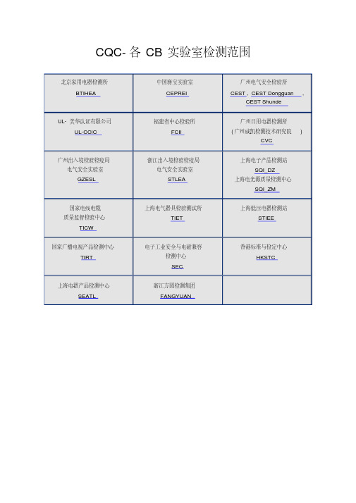 CQC-各CB实验室检测范围