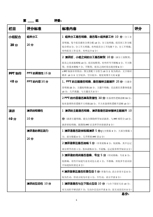 电子商务评分标准(修改)