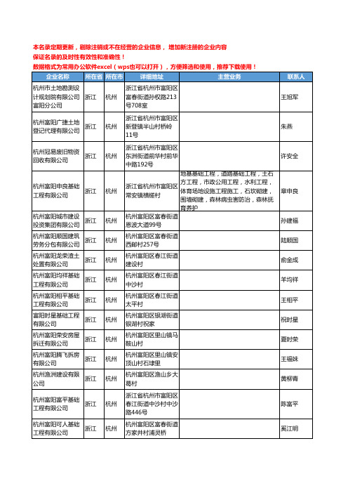 2020新版浙江省杭州土地工商企业公司名录名单黄页联系方式大全499家