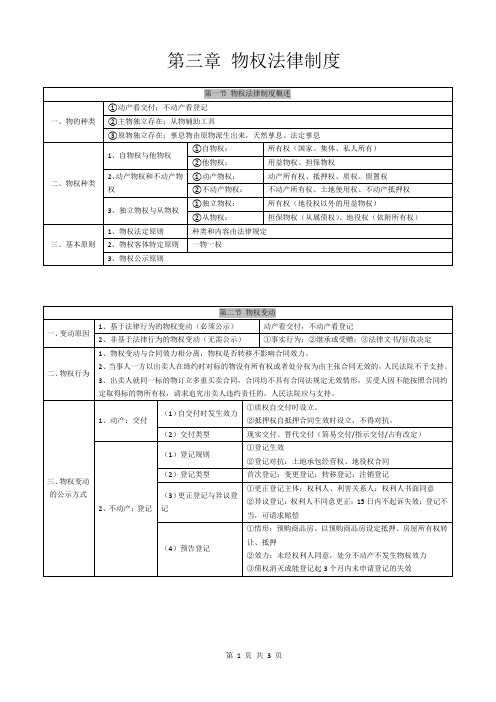 第三章物权法律制度