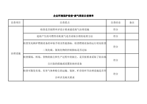 企业环境保护检查-废气排放自查清单