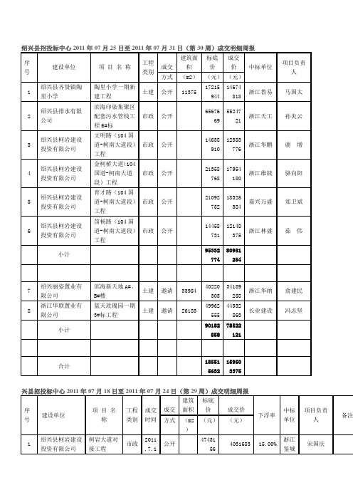 xxxx绍兴县建设工程.doc