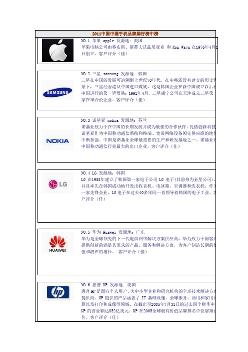 2011中国中国手机品牌排行榜中榜