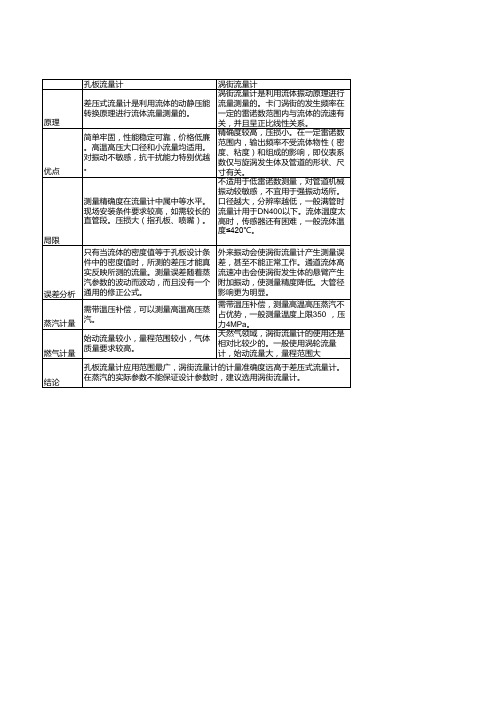 孔板流量计和涡街流量计对比