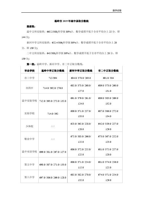 温岭市2019年中考录取分数线公布