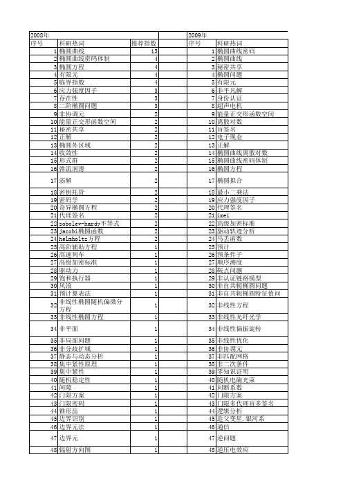 【国家自然科学基金】_椭圆问题_基金支持热词逐年推荐_【万方软件创新助手】_20140730