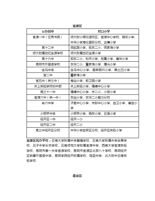 昆明市主城区小学划片对口中学信息汇总