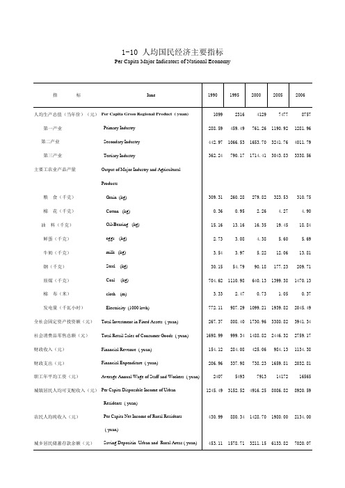 2007年甘肃省统计年鉴