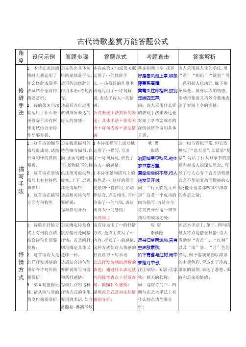 高考语文古诗歌鉴赏万能答题公式