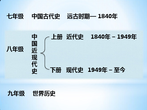 中国历史简明脉络图