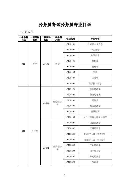 公务员考试录用公务员专业目录