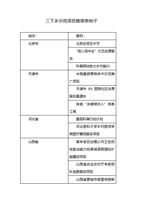 三下乡示范项目推荐表例子