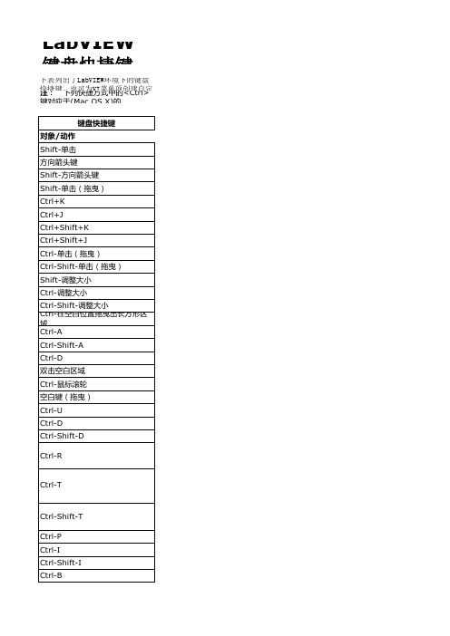 LabVIEW的键盘快捷键