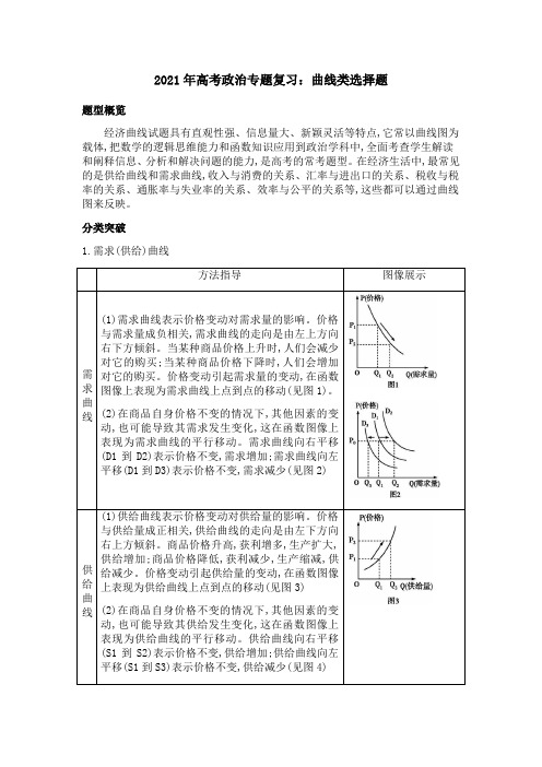 2021年高考政治专题复习：曲线类选择题