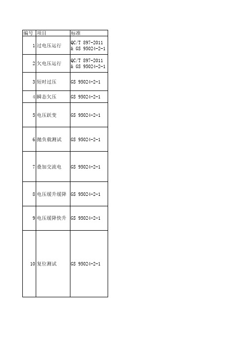 BMS电气性能测试用例