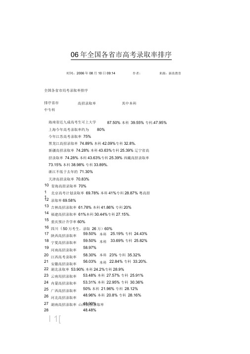 06年全国各省市高考录取率排序