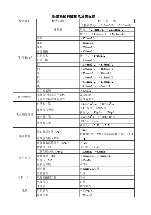 检验科危急值标准