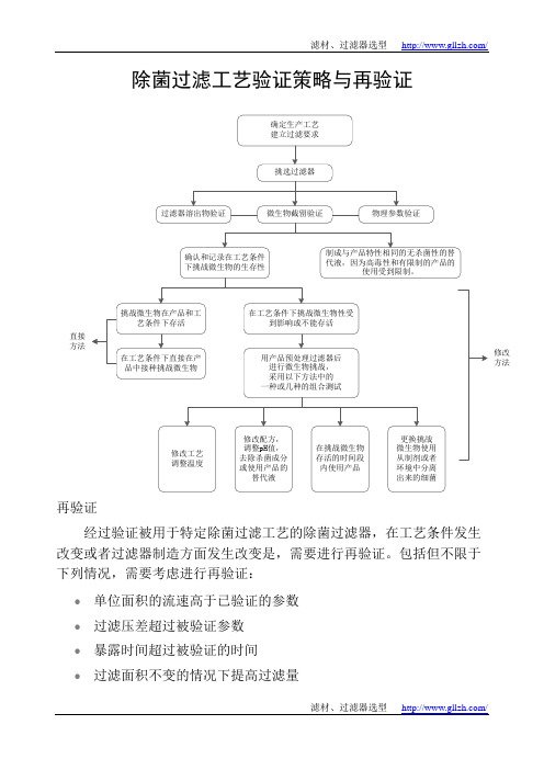 除菌过滤工艺验证策略