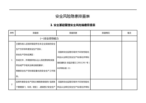 2019年8月《危险化学品企业安全系统风险隐患排查治理导则》78号文件资料检查表