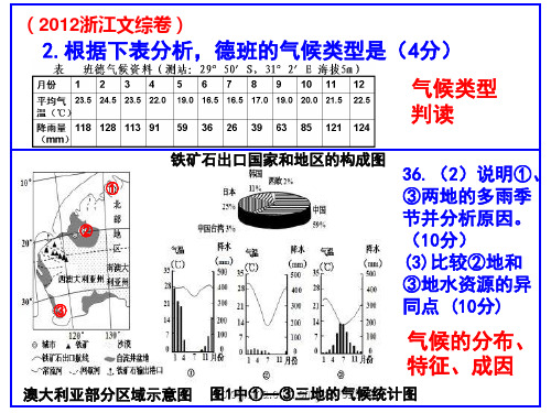 气候类型判读与特征描述