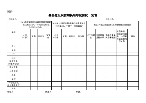 表1换届情况一览表