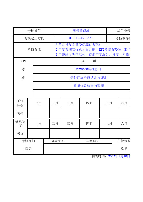 质量管理部年度考核总表