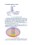 计算机安全IOSI安全体系结构