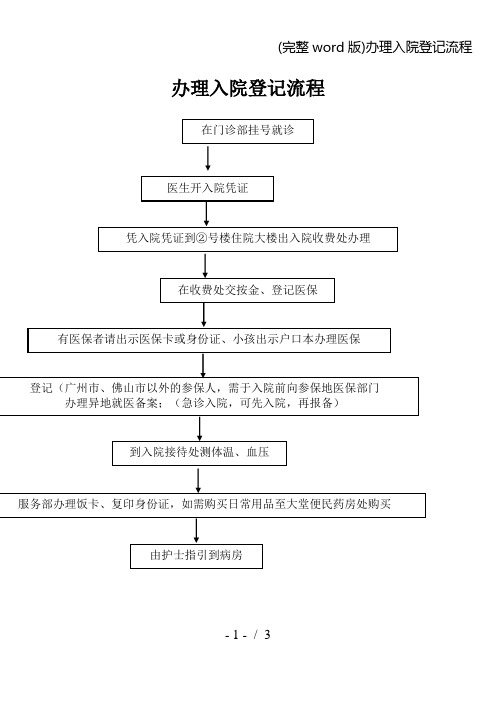 (完整word版)办理入院登记流程