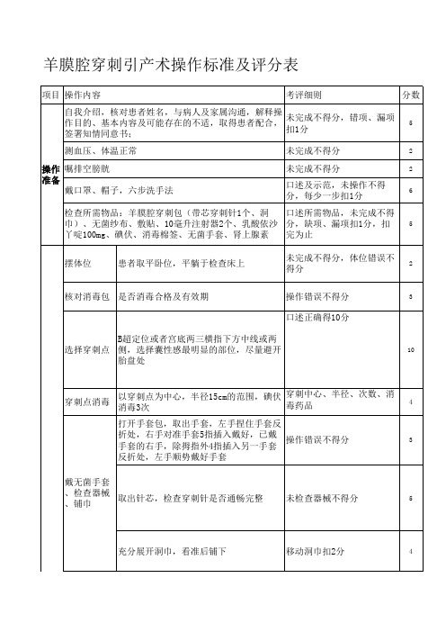 羊膜腔穿刺术