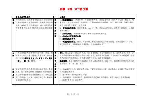 突发公共卫生事件    新颖 完整 优质 复习资料