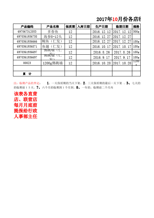 滞销品、临期品报表(1)(1)