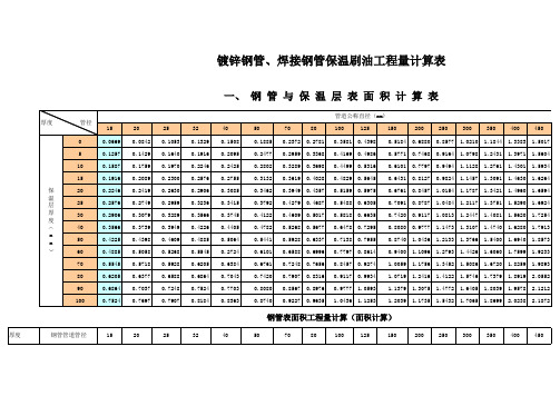 镀锌、焊接钢管表面、保温层、防潮层刷油工程量计算