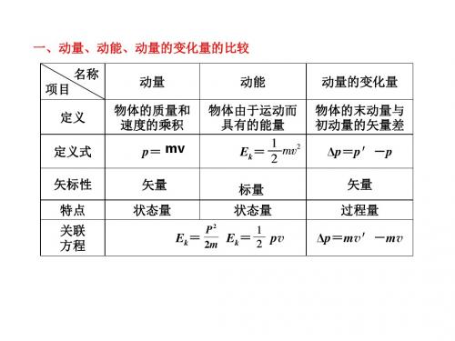 动量 动量守恒定律江苏高考总复习物理