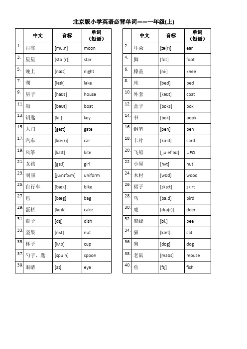 北京版小学英语1至6年级词汇(带音标)-汉英