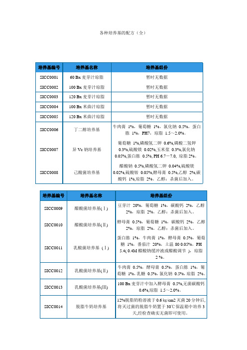 各种培养基的配方