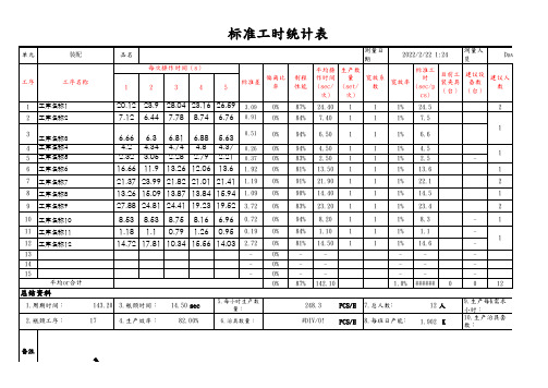 标准工时统计表-新