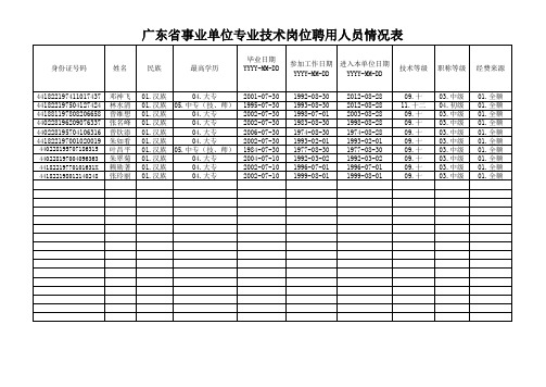 教师基本情况统计表(6.4)