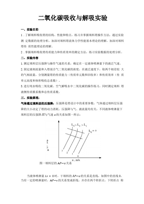 二氧化碳吸收与解吸试验汇总