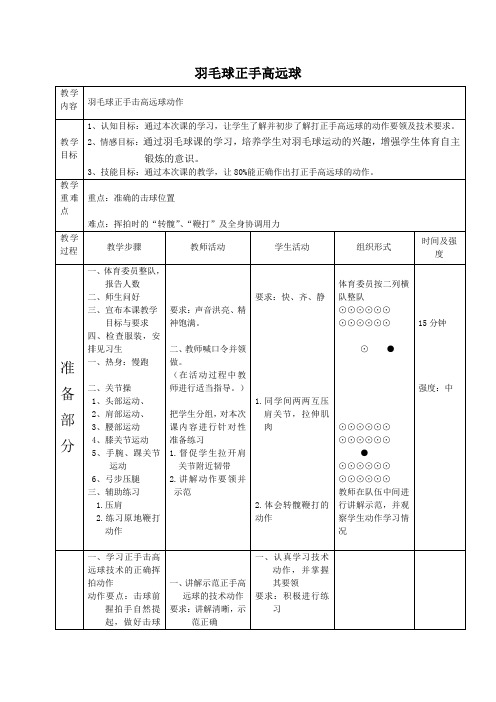 羽毛球正手后场高远球击球技术要领