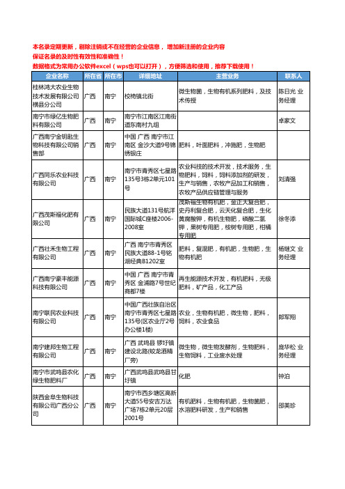 2020新版广西省生物肥料工商企业公司名录名单黄页大全26家