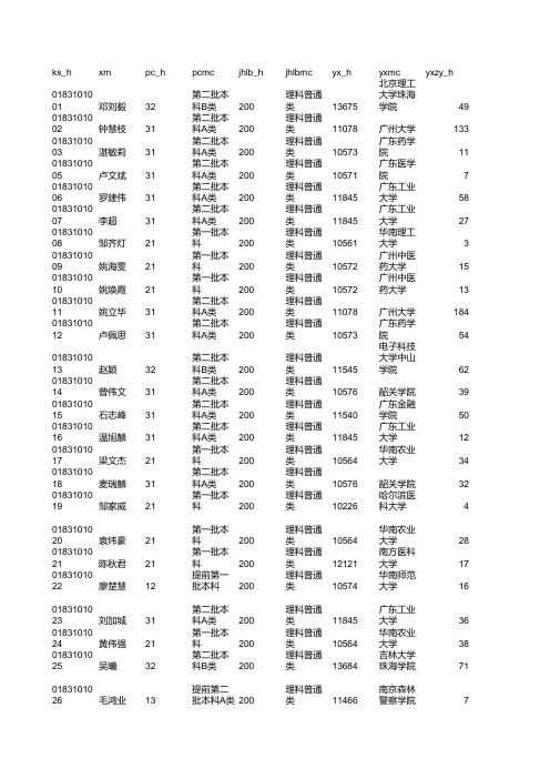 2011增城中学高考录取名单