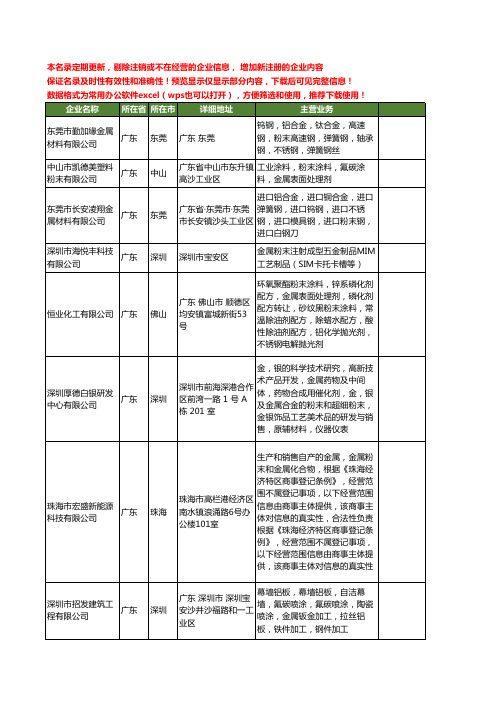 新版广东省金属粉末工商企业公司商家名录名单联系方式大全496家