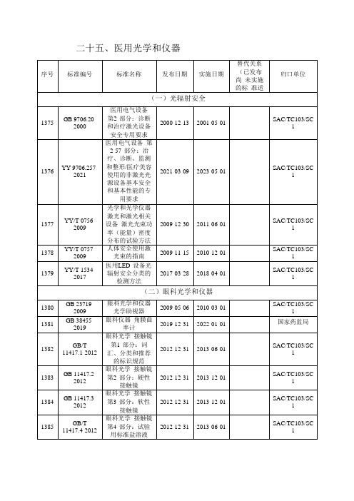 医用光学和仪器标准清单